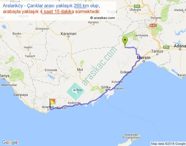 Arslanköy Çarıklar arası kaç km, saat