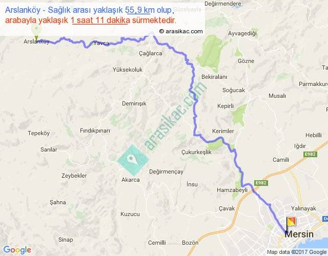 Arslanköy Sağlık arası kaç km, saat
